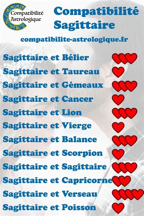 Compatibilité amoureuse Sagittaire